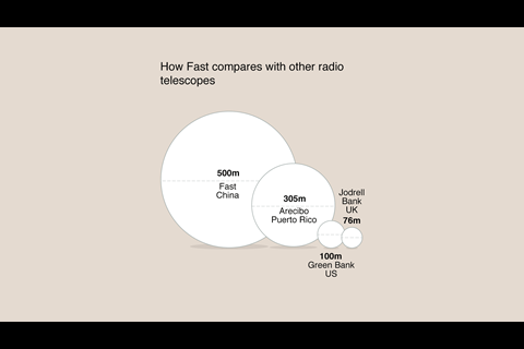 How FAST compares